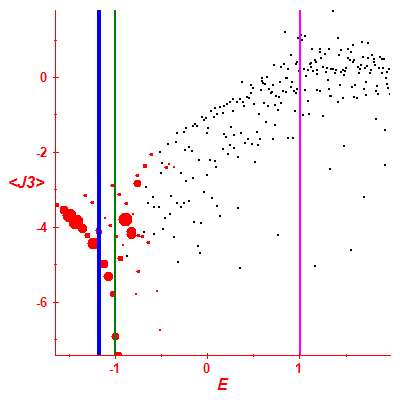 Peres lattice <J3>